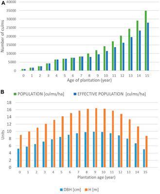 Corrigendum: Suitability and eligibility of Phyllostachys pubescens (Moso Bamboo) afforestation for GHG (greenhouse gases) projects: case study in central Italy